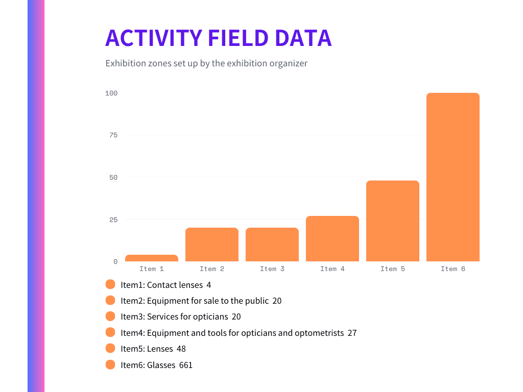 ACTIVITY FIELD DATA, SILMO PARIS 2023