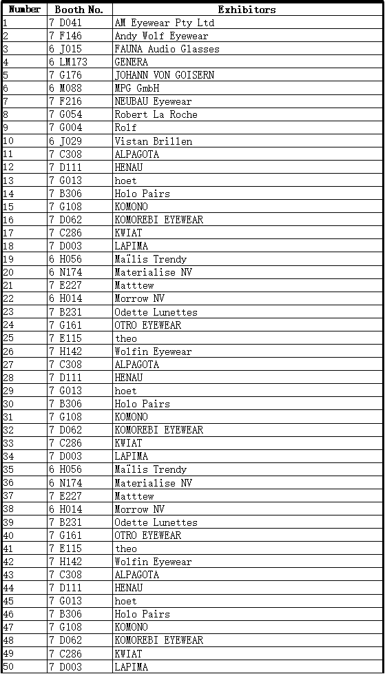 SILMO Paris 2023 Exhibitors List Excluding France and China 1-50, Exhibiting Companies, Booth No.