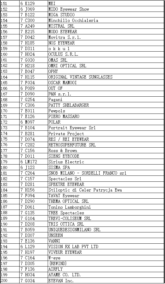 SILMO Paris 2023 Exhibitors List Excluding France and China 151-200, Exhibiting Companies, Booth No.