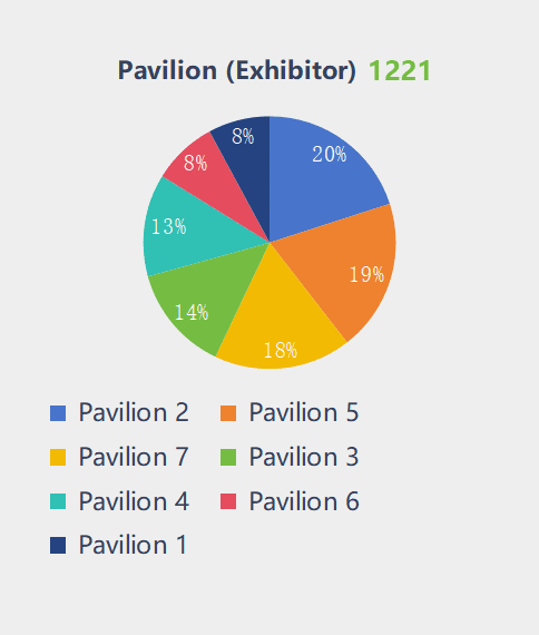 Pavilion (Exhibitor) 1221 - Statistical Graph - MIDI Eyewear Show 2024, Exhibitor Data