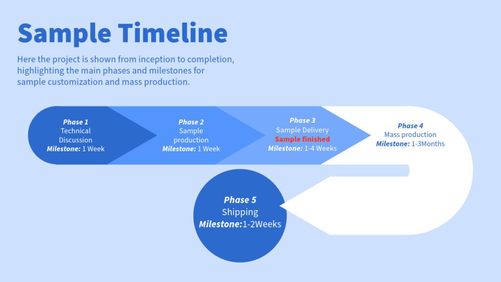 Custom Eyewear Sample Timeline, Eyewear Mass Production Timeline