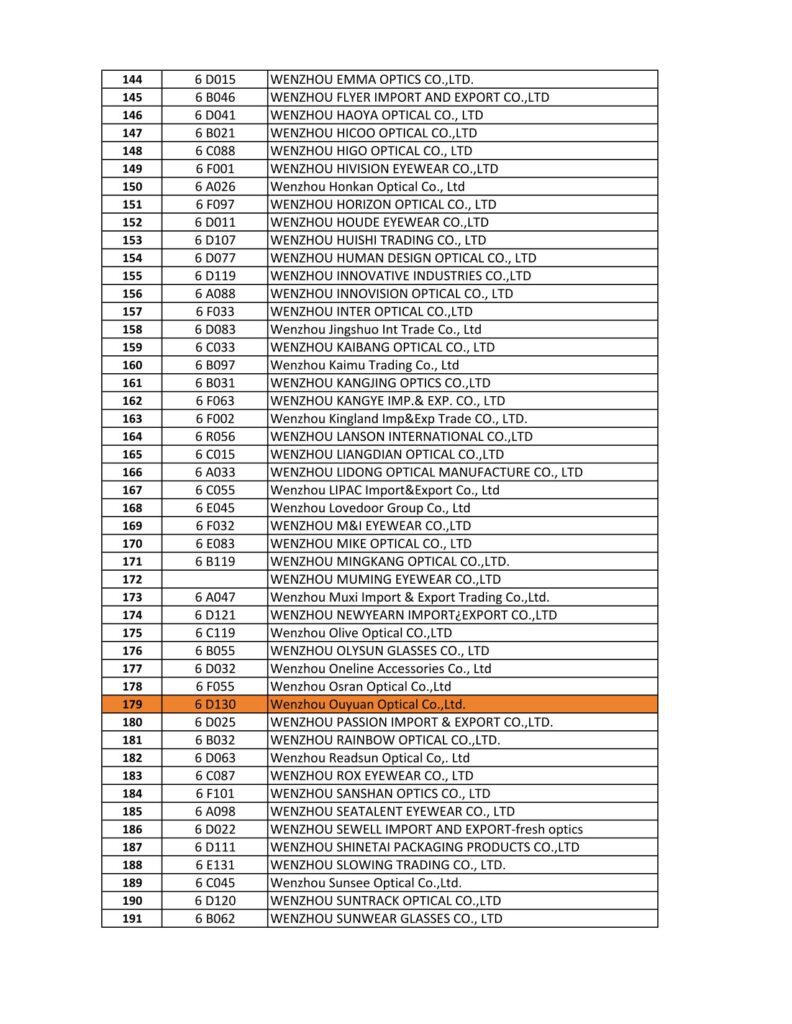 2024 SILMO Paris Exhibitor List 144-191