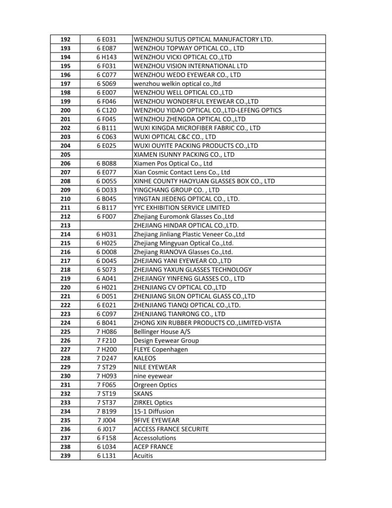 2024 SILMO Paris Exhibitor List 192-239