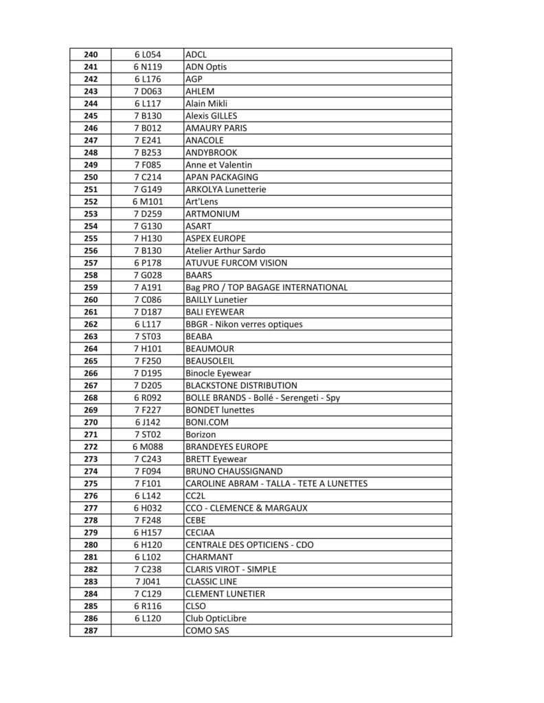 2024 SILMO Paris Exhibitor List 240-287