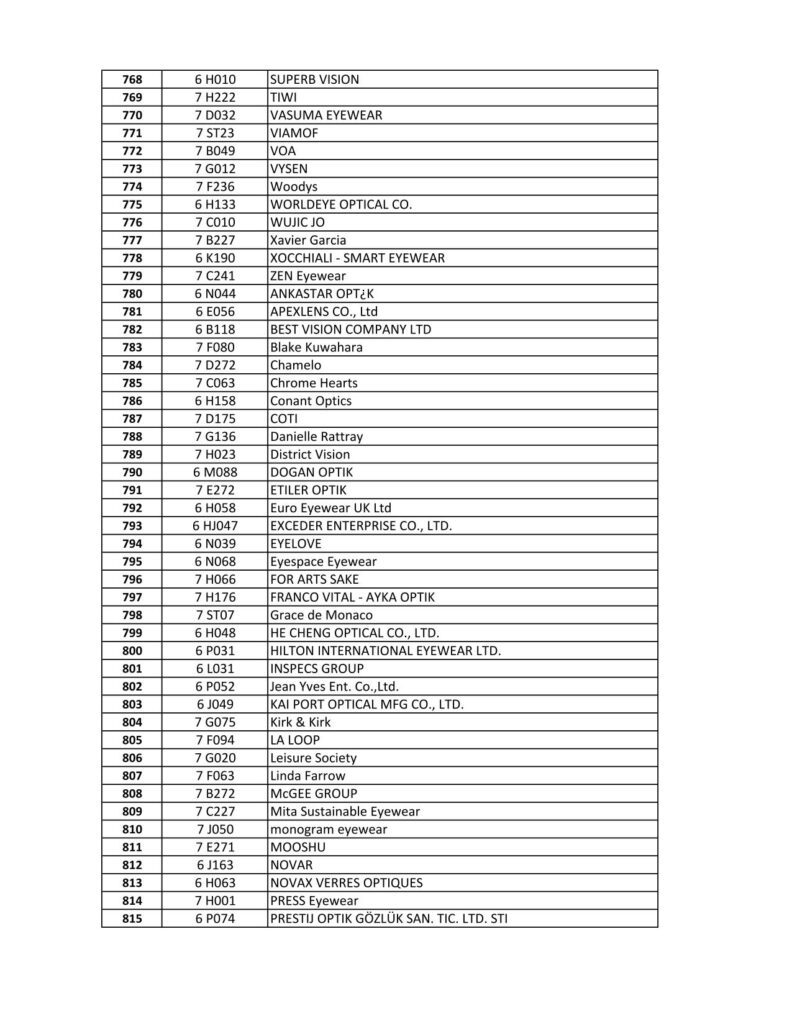 2024 SILMO Paris Exhibitor List 768-815