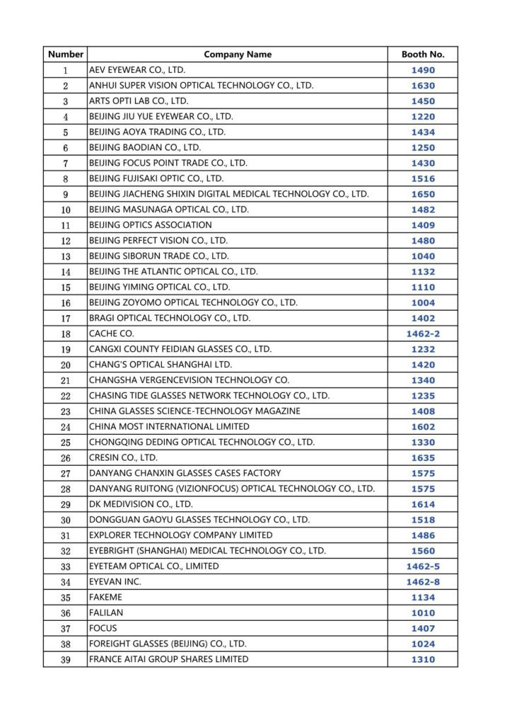 The 35th China International Optics Fair International Exhibitors List 1