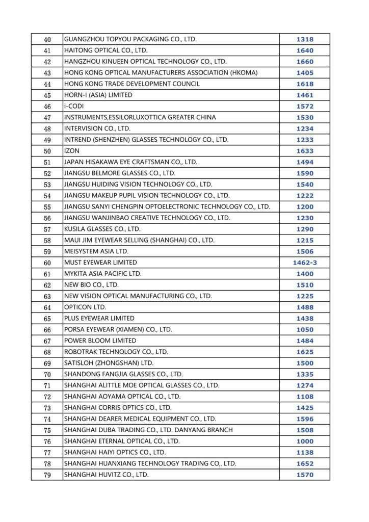 The 35th China International Optics Fair International Exhibitors List 2