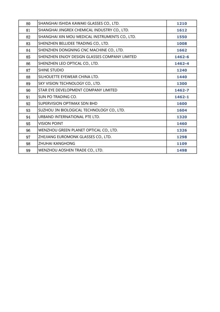 The 35th China International Optics Fair International Exhibitors List 2