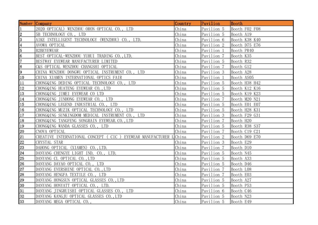 2025 MIDO Eyewear Show China Exhibitors List 1-33