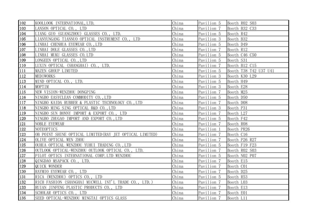 2025 MIDO Eyewear Show China Exhibitors List 102-135