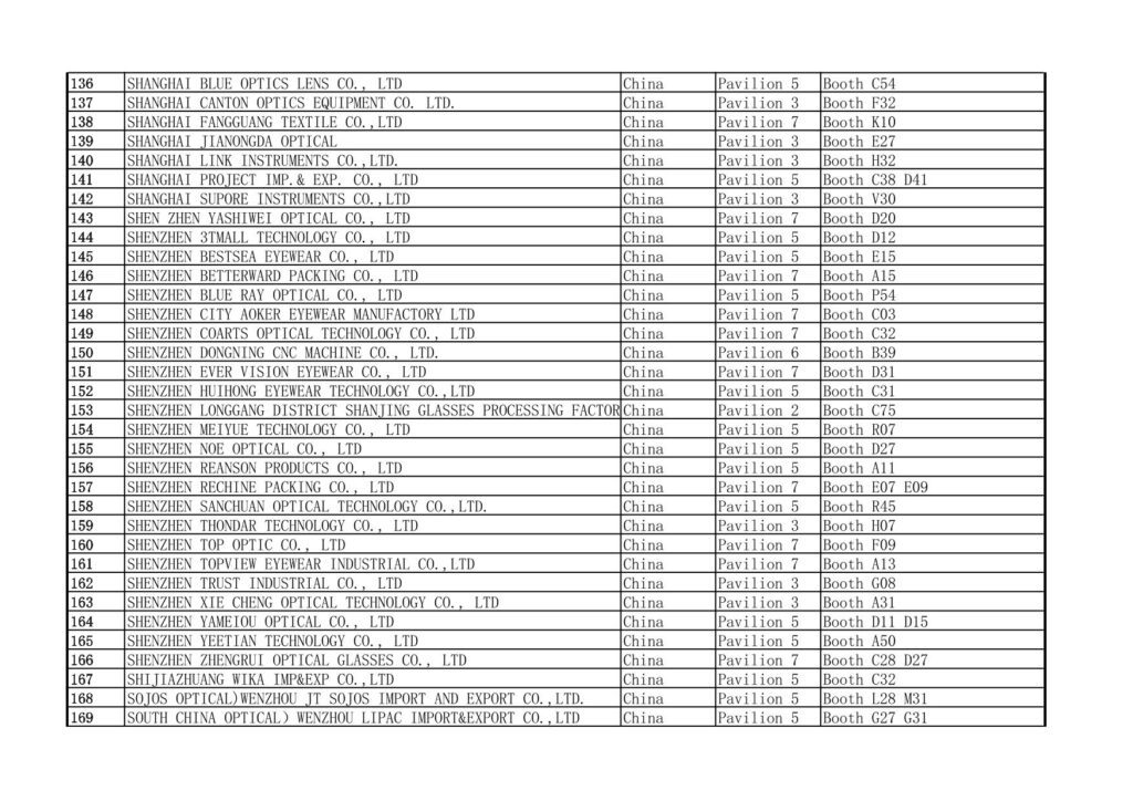 2025 MIDO Eyewear Show China Exhibitors List 136-169