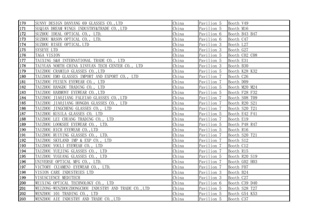 2025 MIDO Eyewear Show China Exhibitors List 170-203