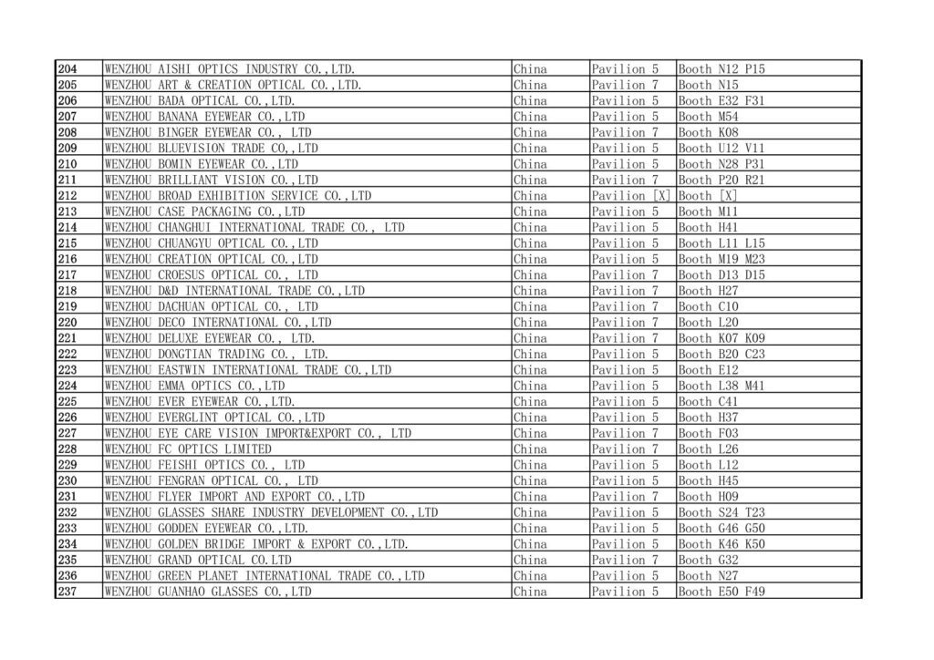 2025 MIDO Eyewear Show China Exhibitors List 204-237