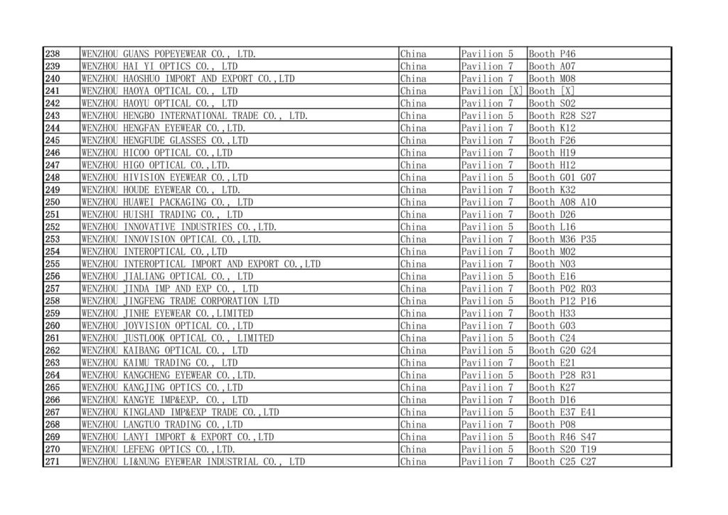 2025 MIDO Eyewear Show China Exhibitors List 238-271