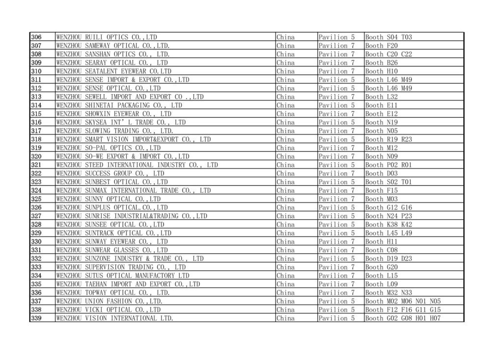 2025 MIDO Eyewear Show China Exhibitors List 306-339