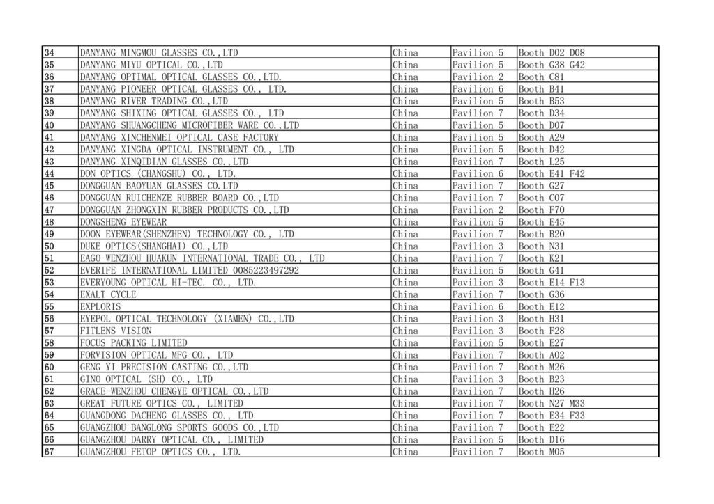 2025 MIDO Eyewear Show China Exhibitors List 34-67