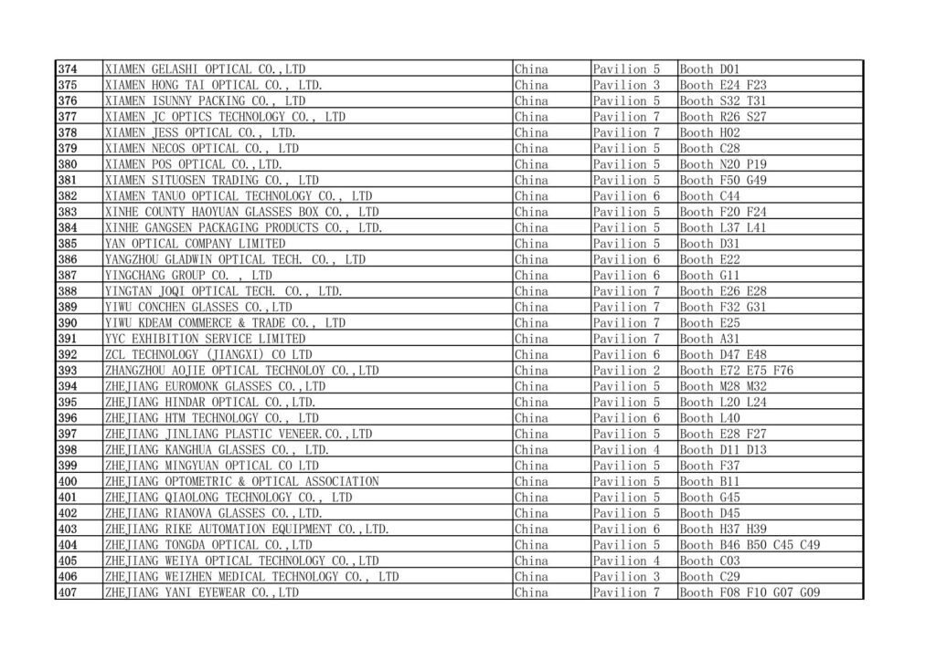 2025 MIDO Eyewear Show China Exhibitors List 374-407