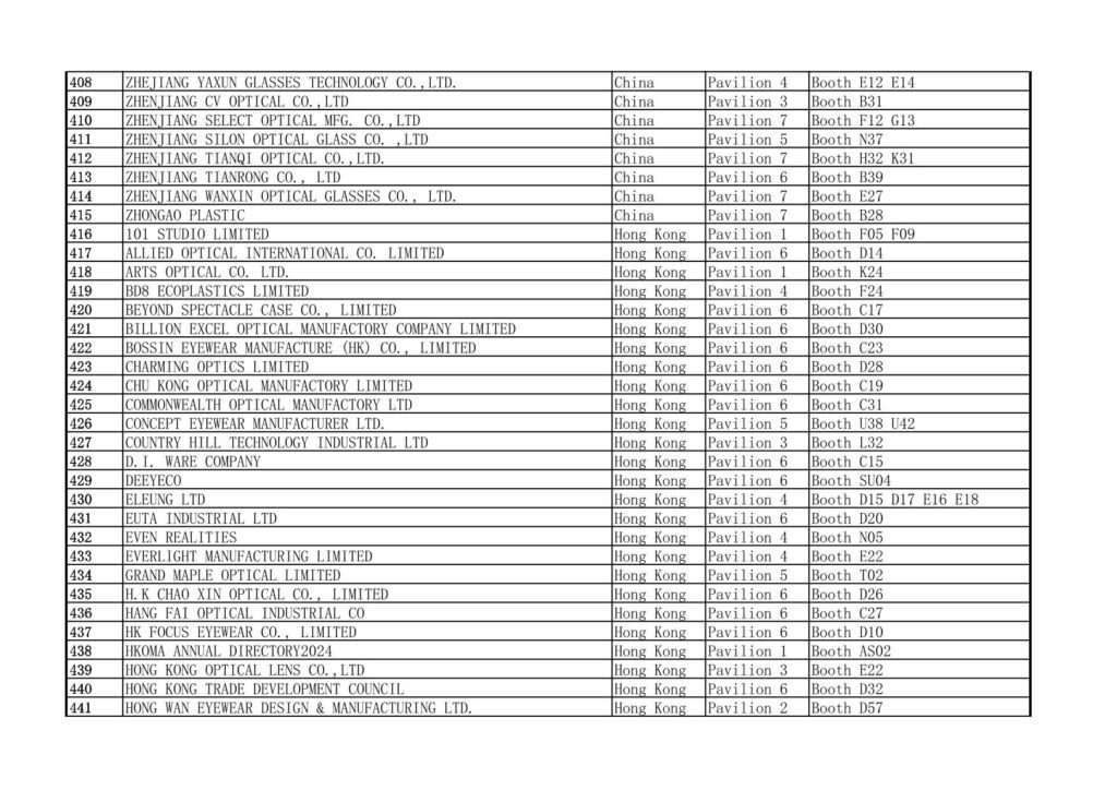 2025 MIDO Eyewear Show China Exhibitors List 408-441