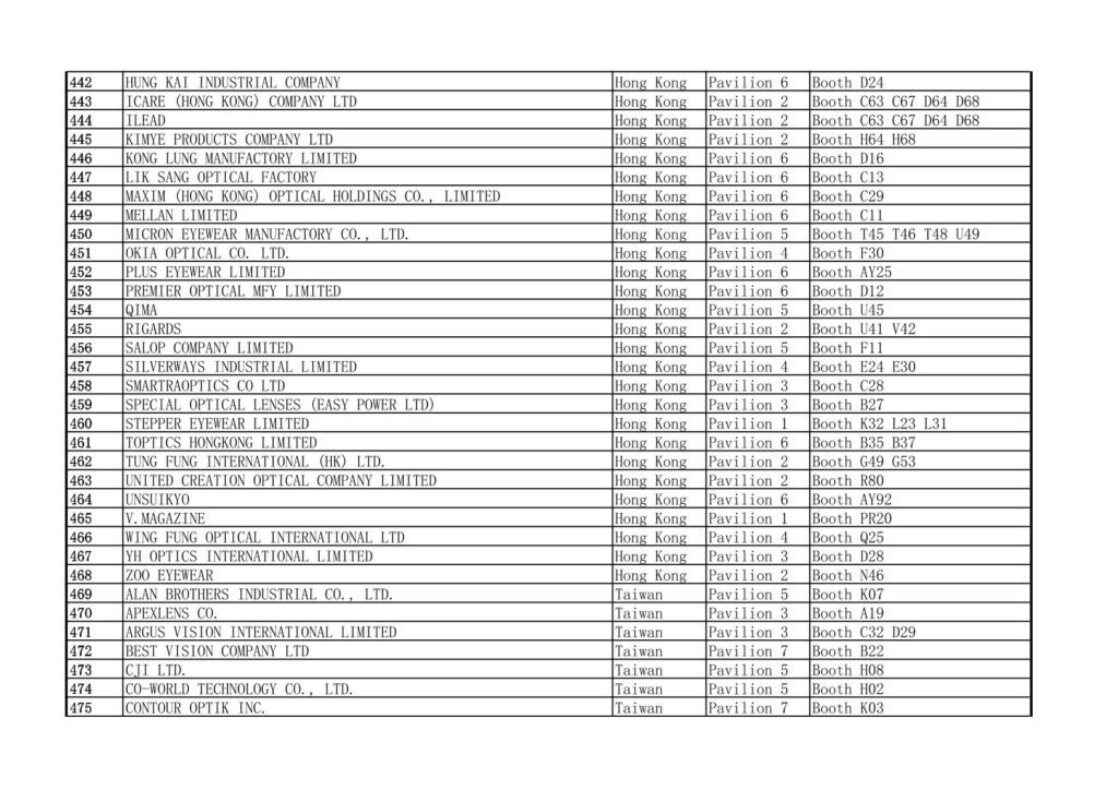 2025 MIDO Eyewear Show China Exhibitors List 408-441