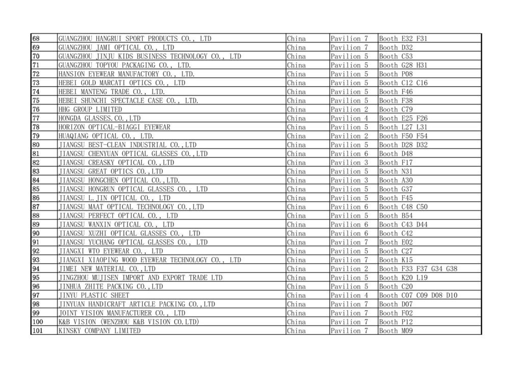 2025 MIDO Eyewear Show China Exhibitors List 68-101