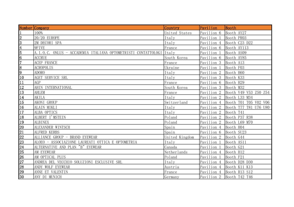 2025 MIDO Eyewear Show Exhibitors List Excluding China 1-30