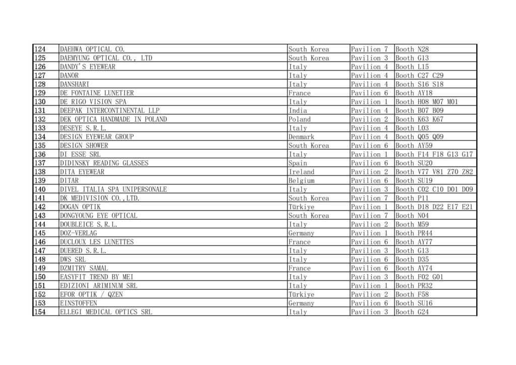 2025 MIDO Eyewear Show Exhibitors List Excluding China 124-154