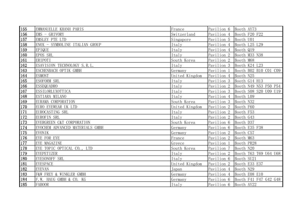 2025 MIDO Eyewear Show Exhibitors List Excluding China 155-185