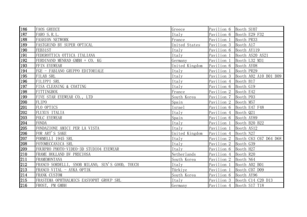 2025 MIDO Eyewear Show Exhibitors List Excluding China 186-216