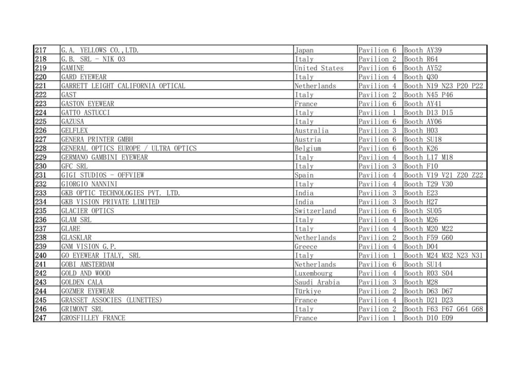 2025 MIDO Eyewear Show Exhibitors List Excluding China 217-247