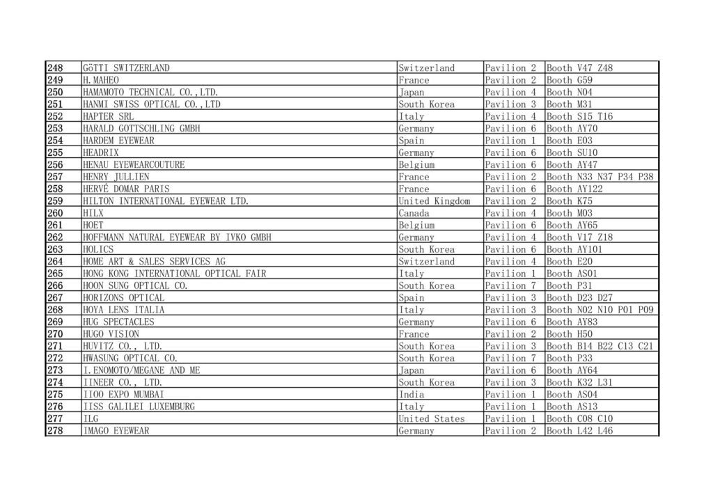 2025 MIDO Eyewear Show Exhibitors List Excluding China 248-278