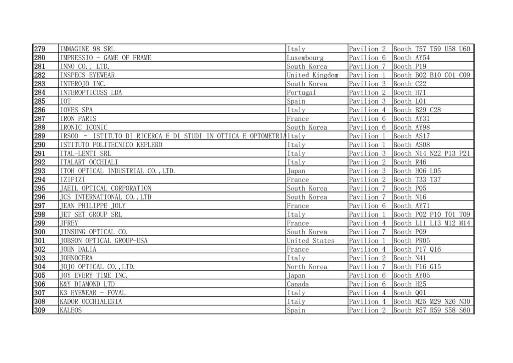 2025 MIDO Eyewear Show Exhibitors List Excluding China 279-309