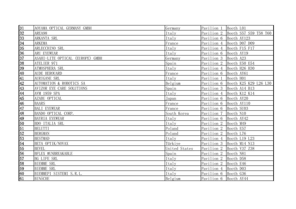 2025 MIDO Eyewear Show Exhibitors List Excluding China 31-61