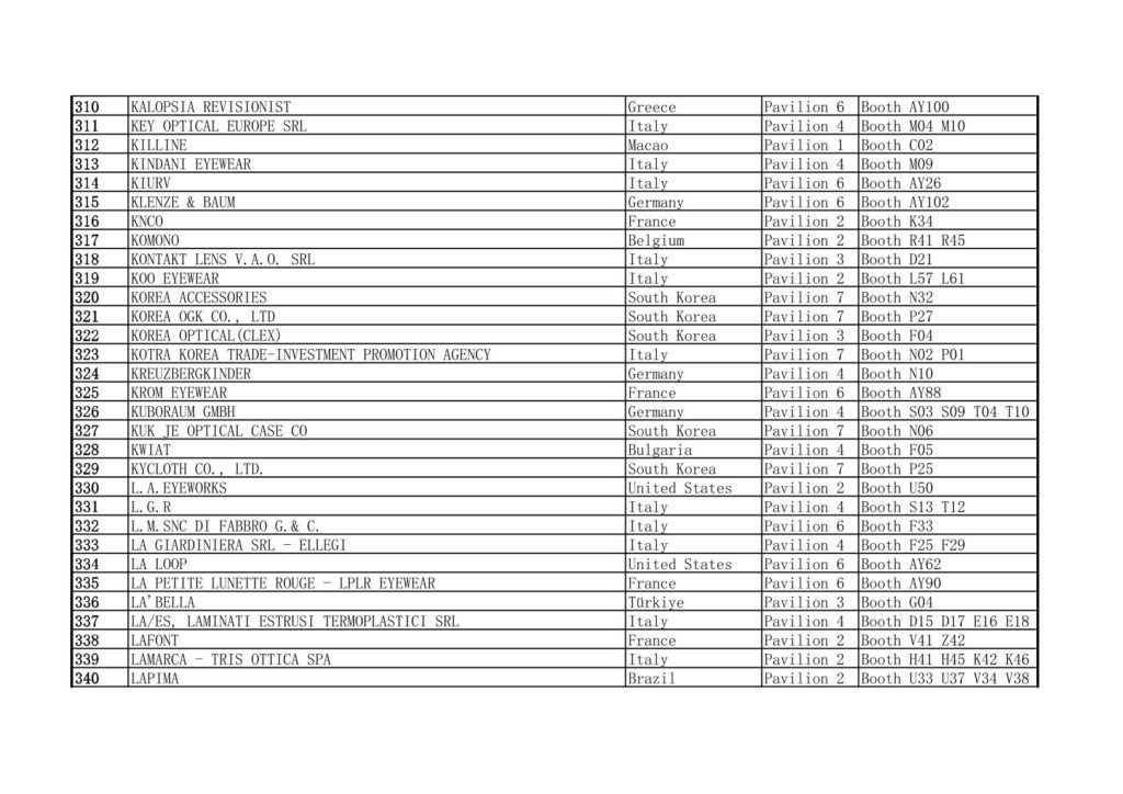 2025 MIDO Eyewear Show Exhibitors List Excluding China 310-340