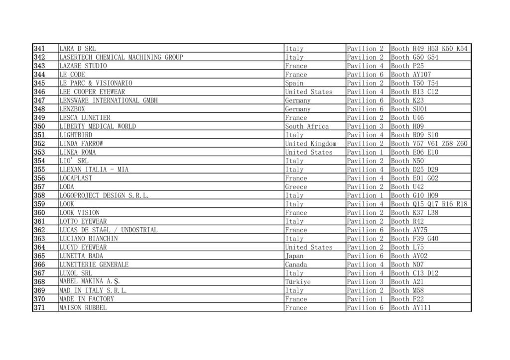 2025 MIDO Eyewear Show Exhibitors List Excluding China 341-371