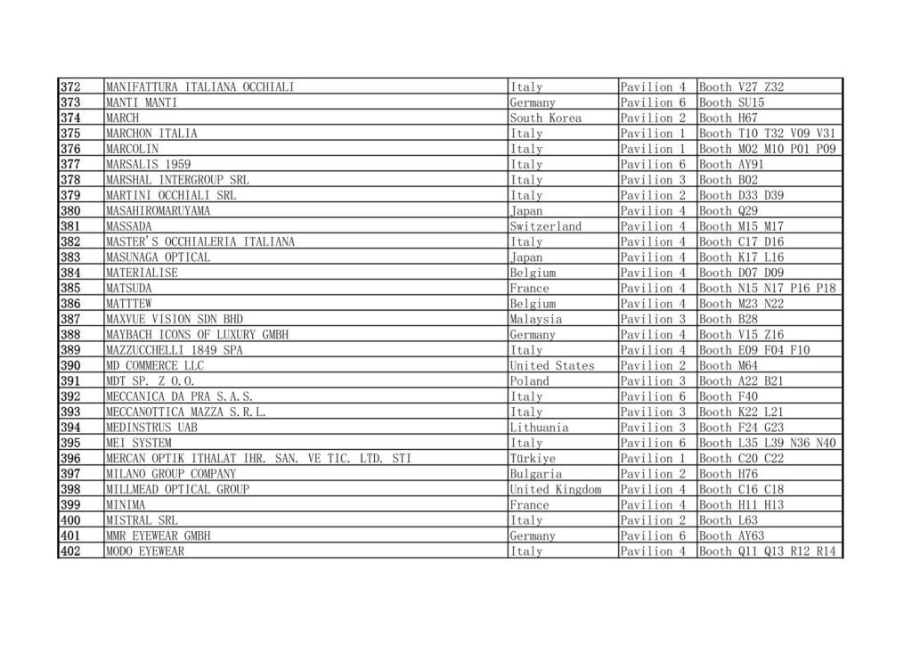 2025 MIDO Eyewear Show Exhibitors List Excluding China 372-402