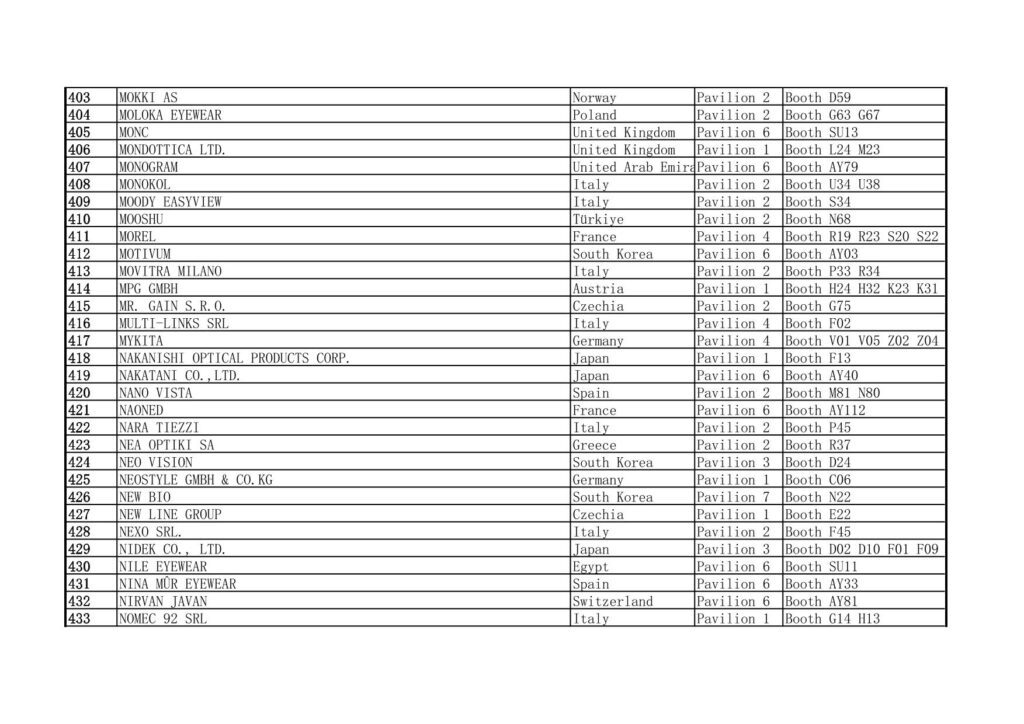 2025 MIDO Eyewear Show Exhibitors List Excluding China 403-433