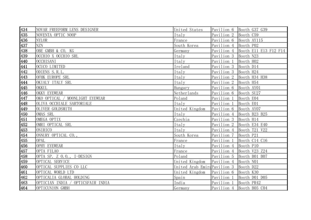 2025 MIDO Eyewear Show Exhibitors List Excluding China 434-464