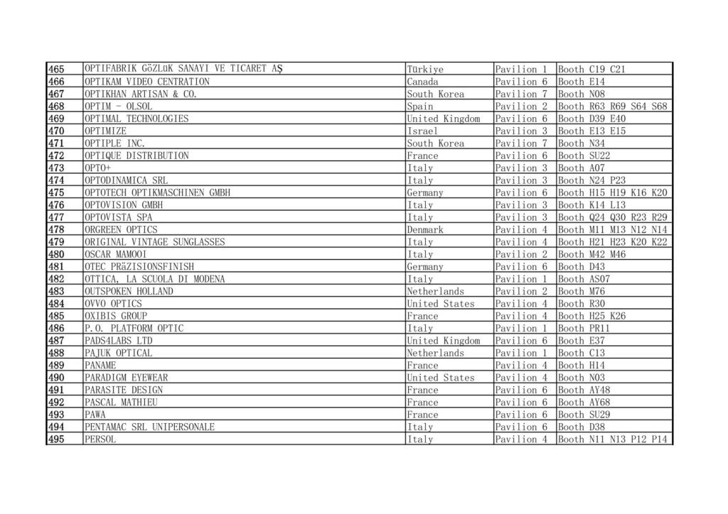 2025 MIDO Eyewear Show Exhibitors List Excluding China 465-495