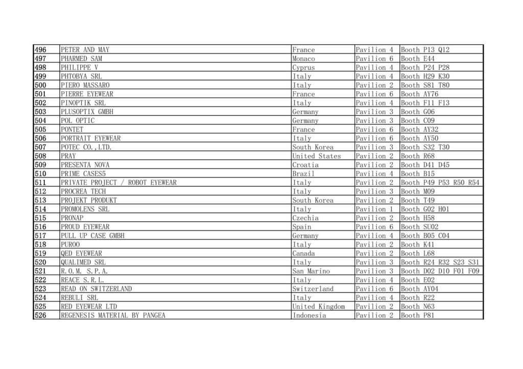 2025 MIDO Eyewear Show Exhibitors List Excluding China 496-526