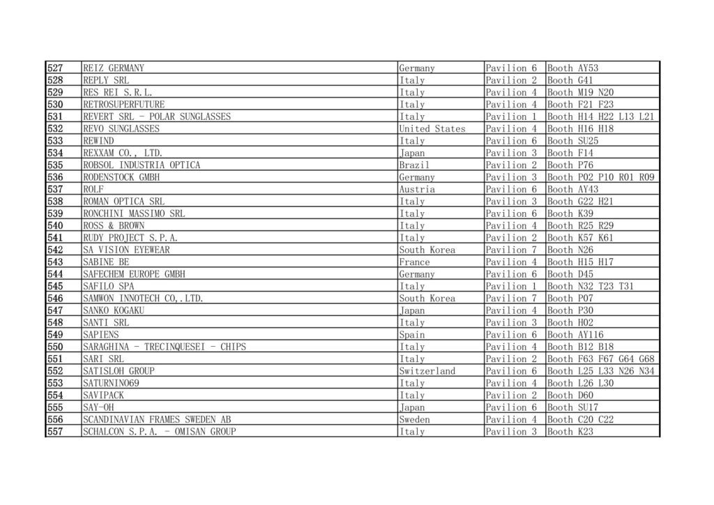 2025 MIDO Eyewear Show Exhibitors List Excluding China 527-557