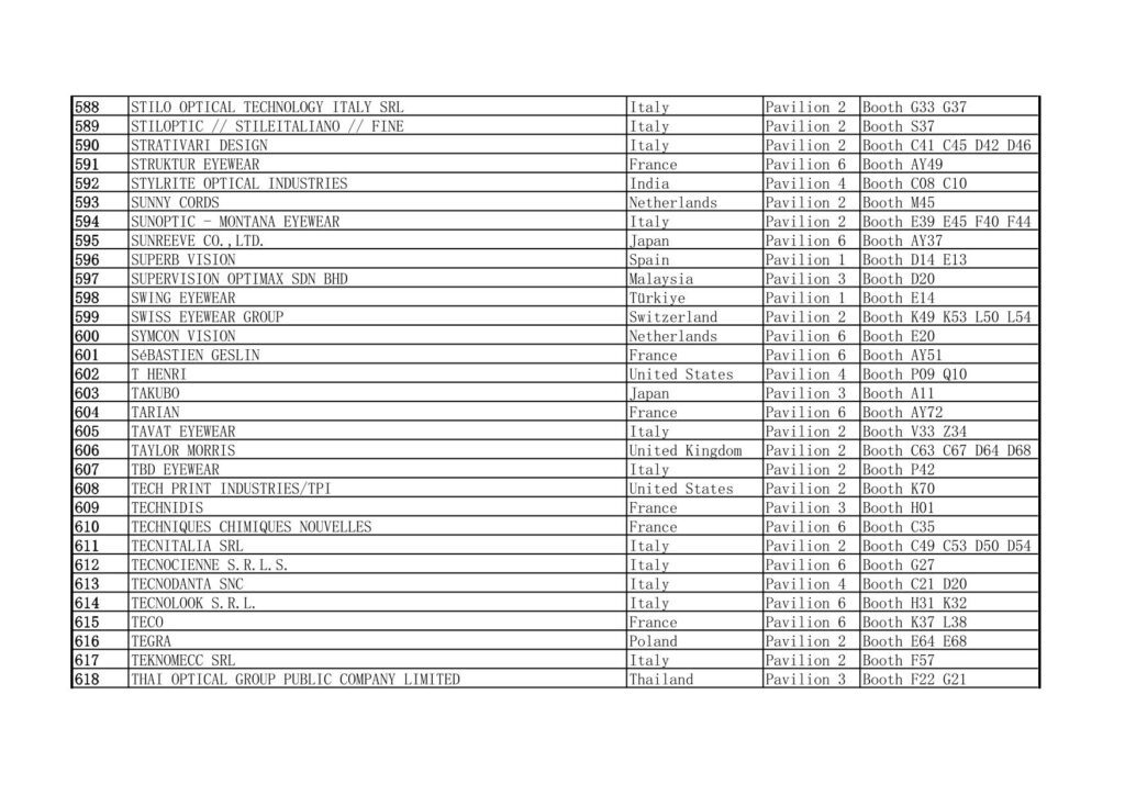 2025 MIDO Eyewear Show Exhibitors List Excluding China 588-618