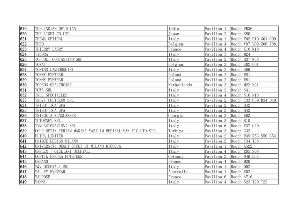 2025 MIDO Eyewear Show Exhibitors List Excluding China 619-649