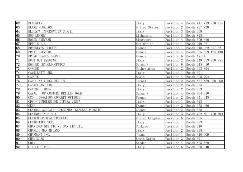 2025 MIDO Eyewear Show Exhibitors List Excluding China 62-92