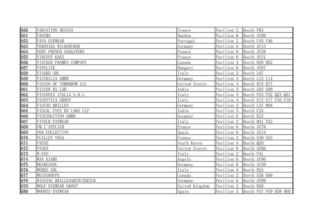 2025 MIDO Eyewear Show Exhibitors List Excluding China 650-680