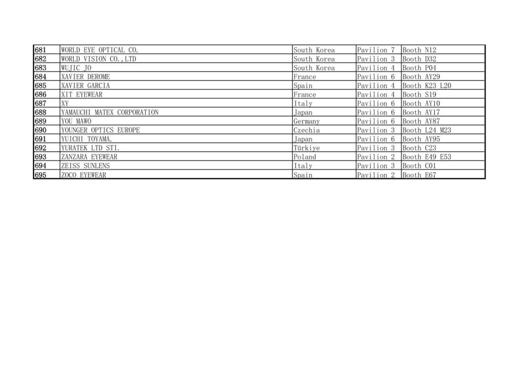 2025 MIDO Eyewear Show Exhibitors List Excluding China 681-695