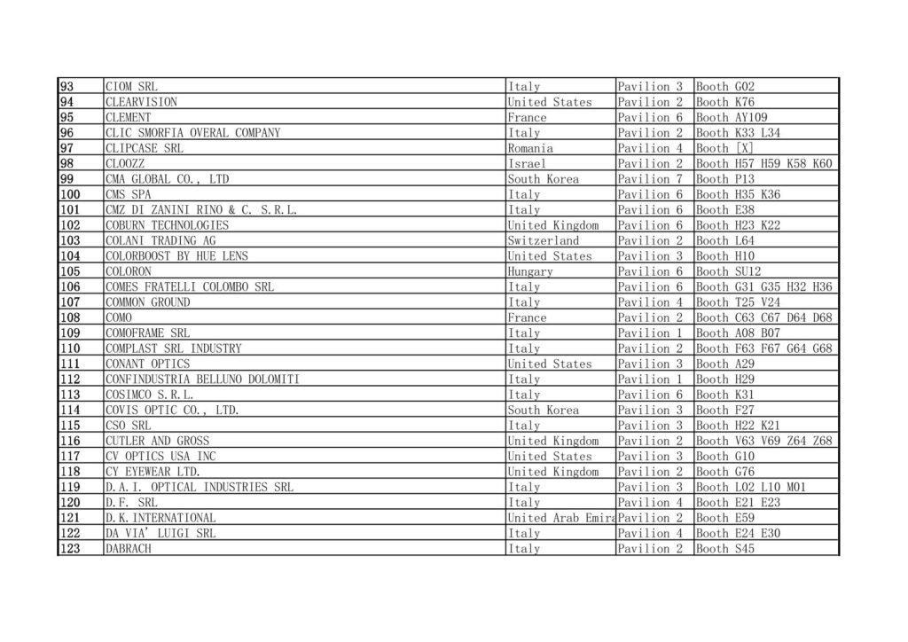 2025 MIDO Eyewear Show Exhibitors List Excluding China 93-123